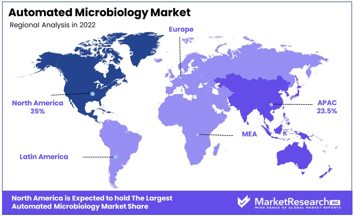Automated Microbiology Market Regional