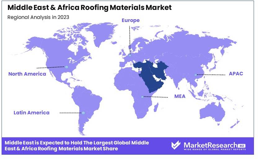 Middle_East_and_Africa_Roofing_Materials_Market_By_Regional_Analysis