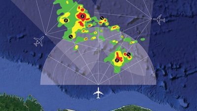 Flight Navigation System Market