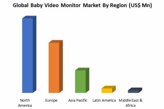 global baby video monitor market by region