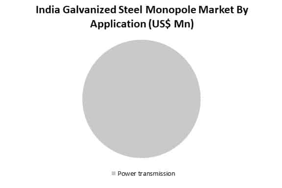india galvanized steel monopole market by application