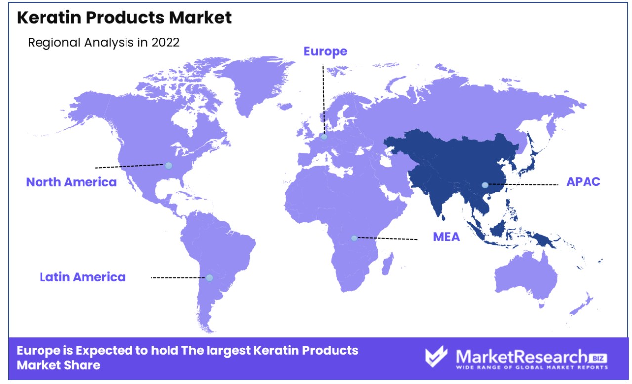 keratin products market regional