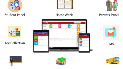 School Management Software Market