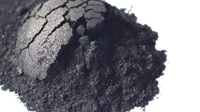 Metal Powder Market