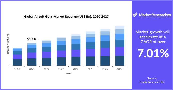 Airsoft Guns Market