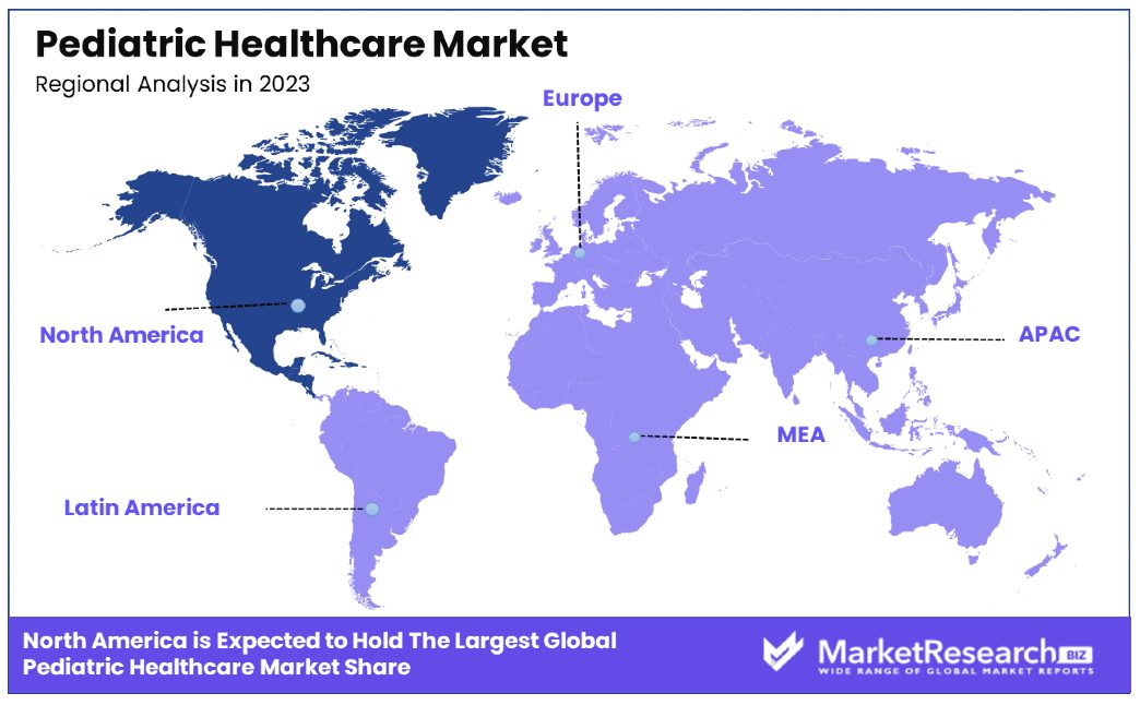 Pediatric Healthcare Market By Regional Analysis