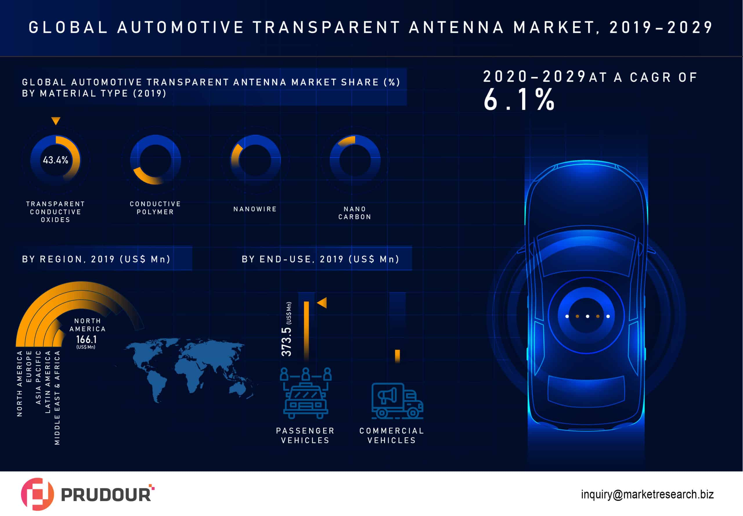 Automotive Transparent Antenna Market