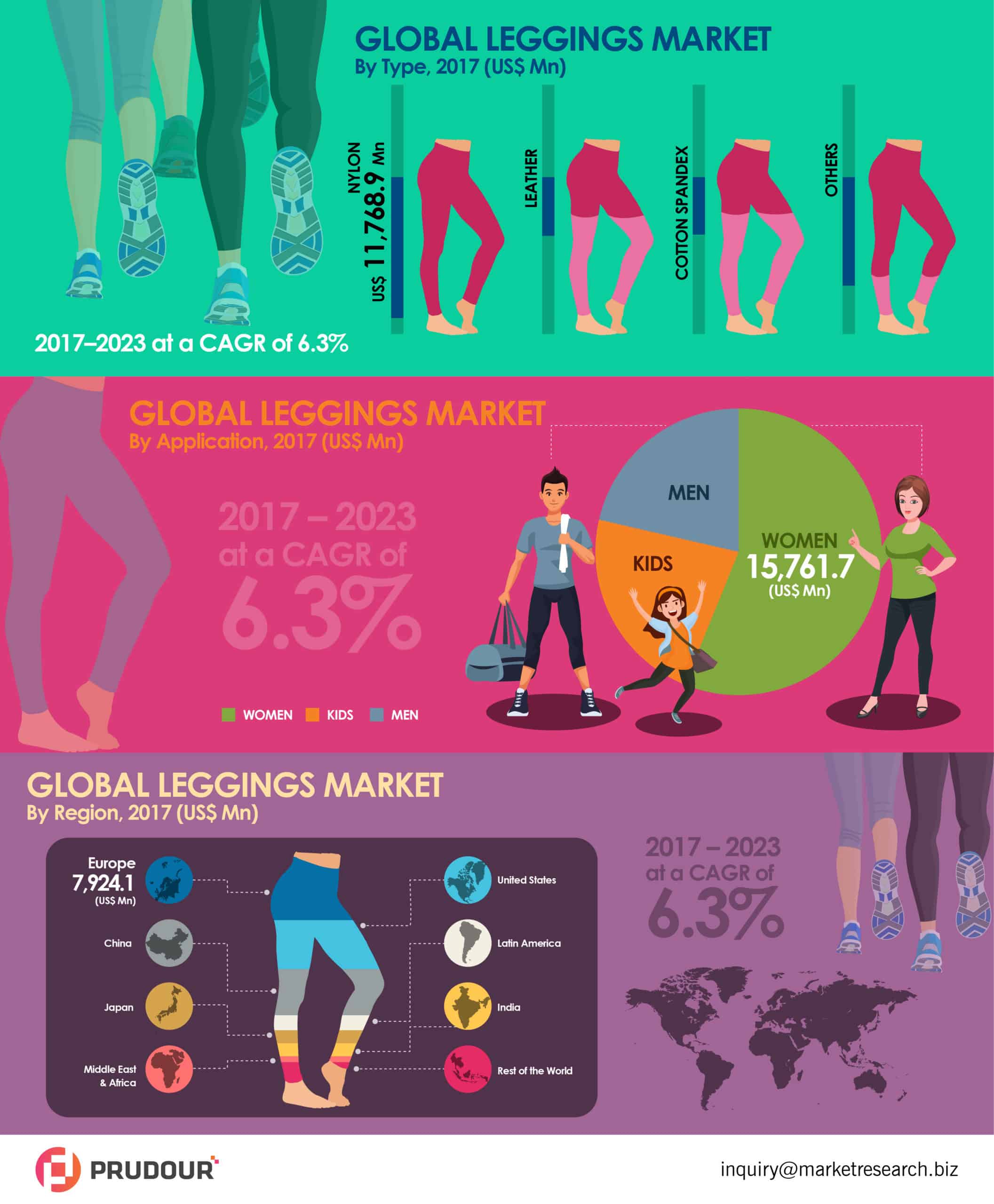Global Legging Market Infographics