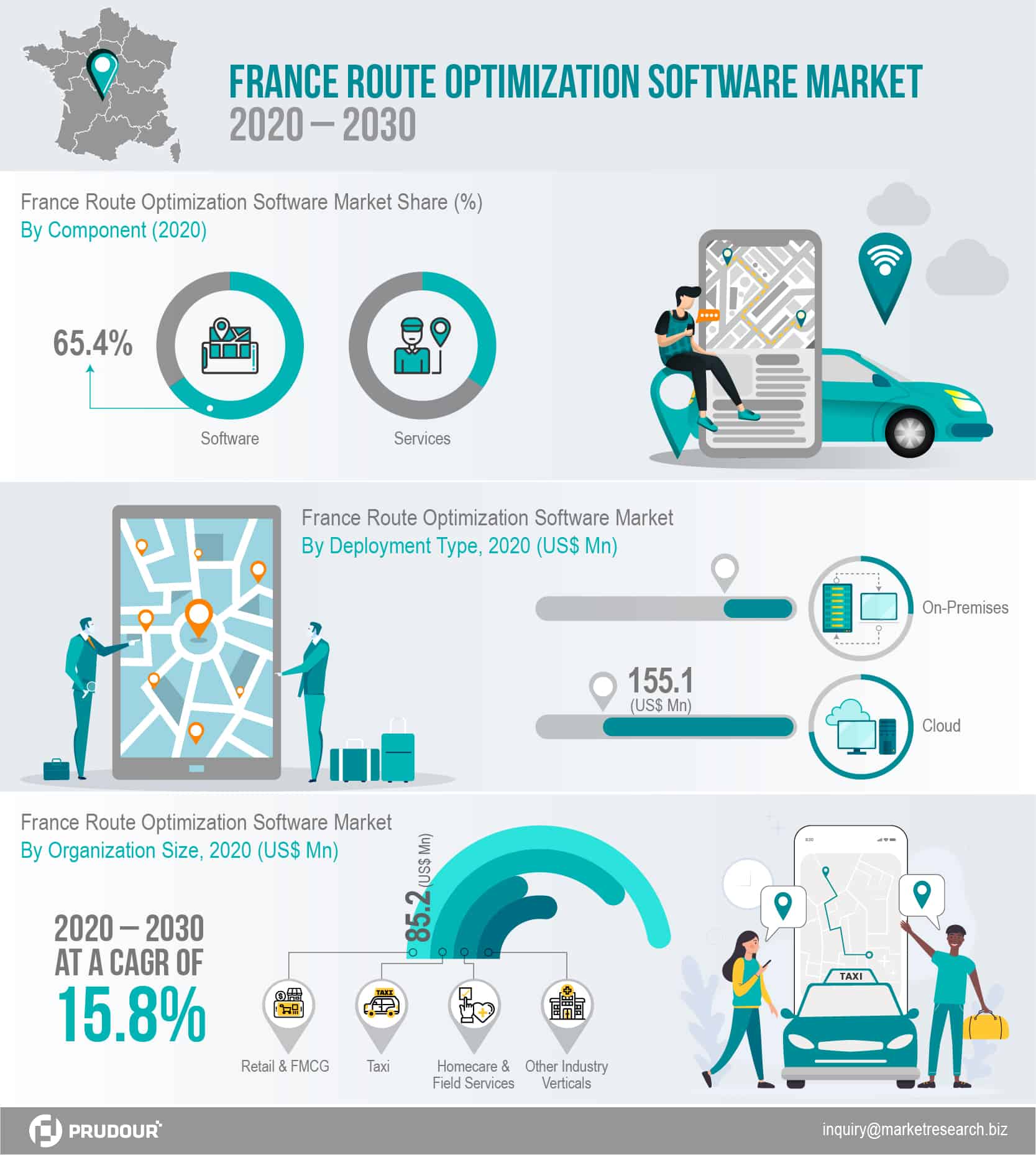 France Route Optimization Software Market
