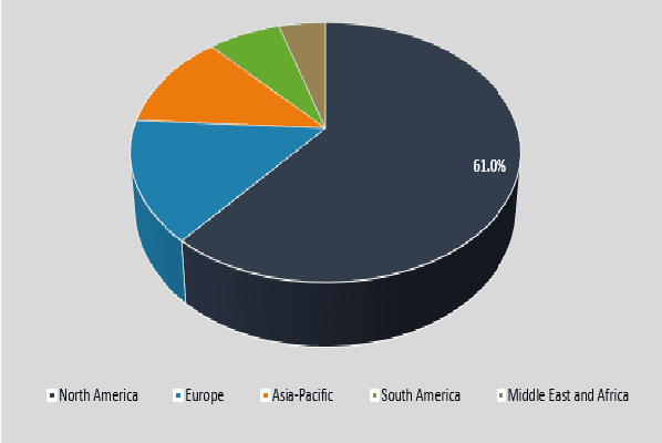 Global Enzymatic Debridement Revenue Market Share by Region