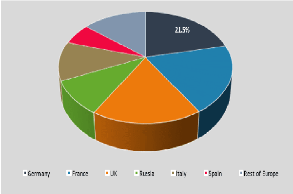 Regional Segmentation and Analysis