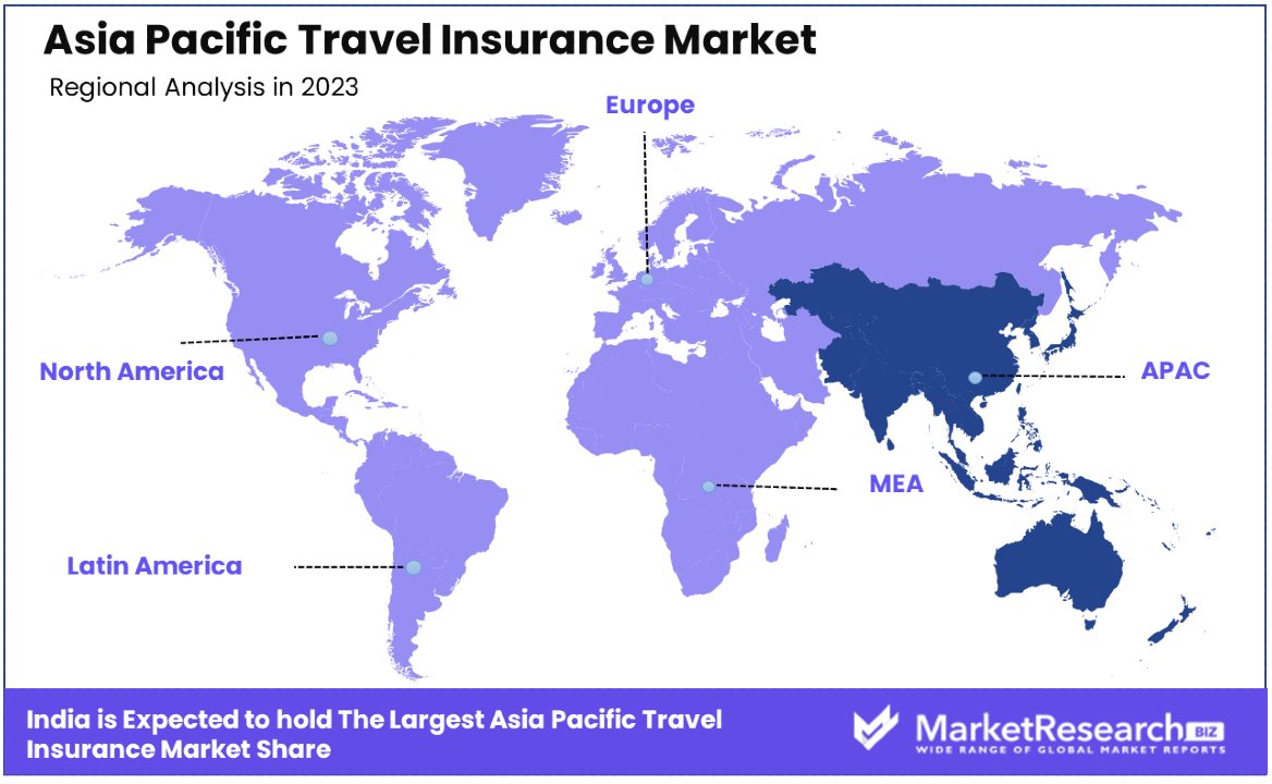 Asia Pacific Travel Insurance Market By Regional Analysis