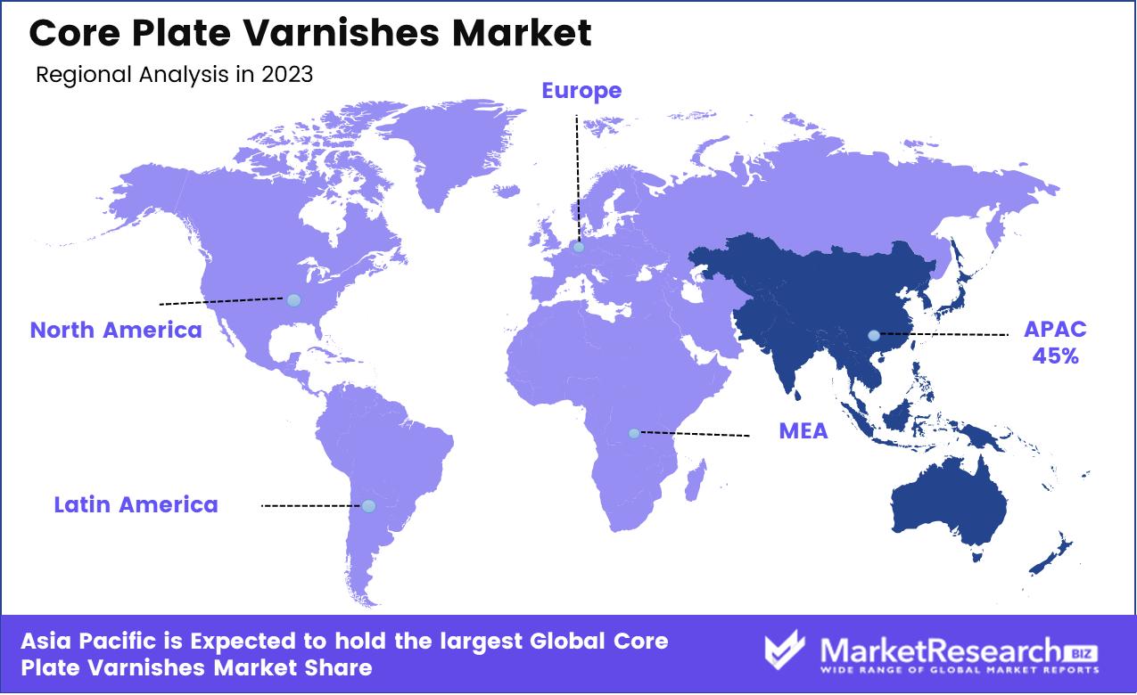 Core Plate Varnishes Market regional analysis