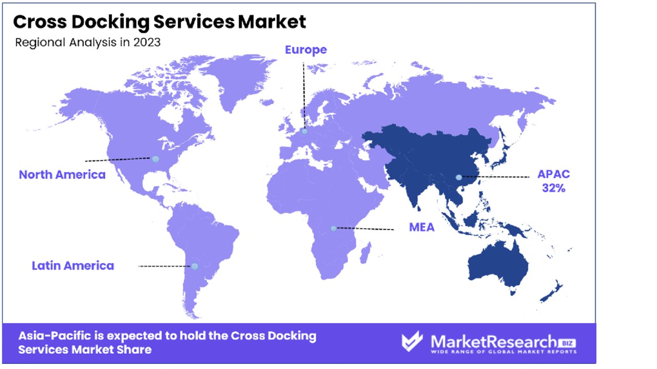 Cross Docking Services Market By Regional Analysis