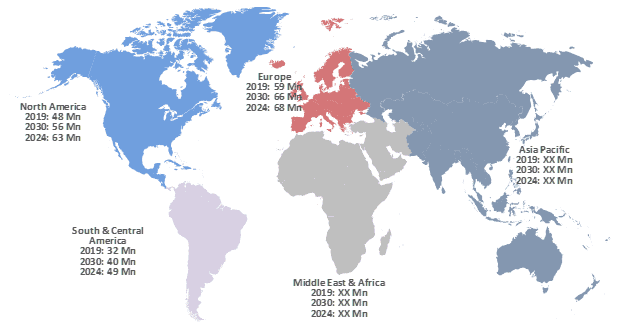 Diabetes Worldwide Data For 2019, 2030, & 2024