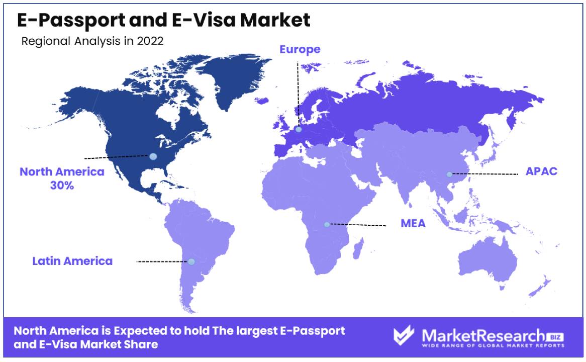 E-Passport and E-Visa Market Regional Analysis