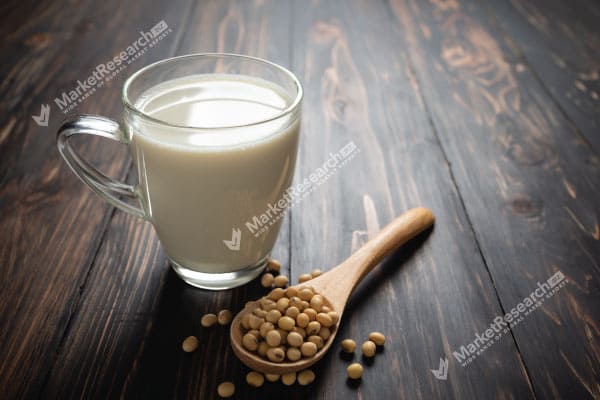 Soy and Milk Protein Ingredients Market