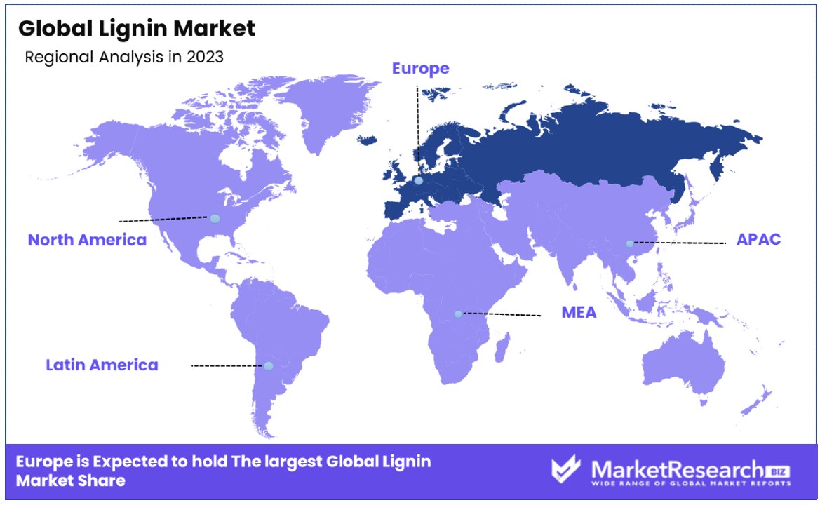 Lignin Market By Regional Analysis