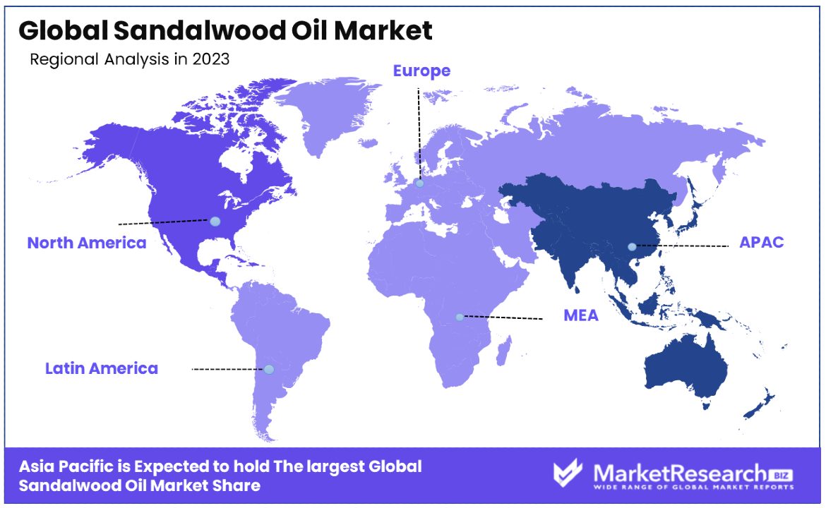 Sandalwood Oil Market By Regional Analysis