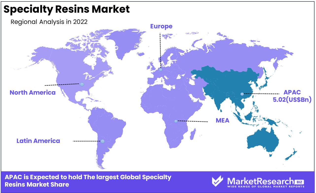 Specialty Resins Market Regional Analysis
