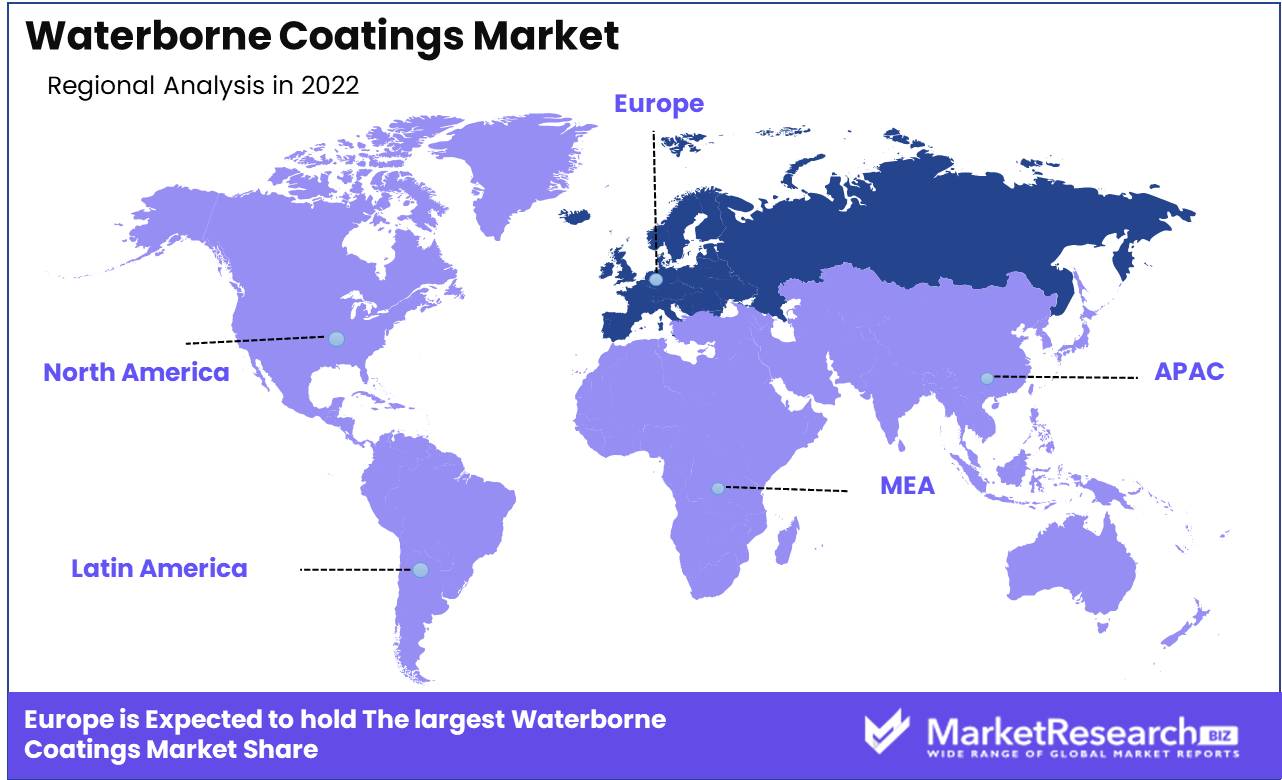 Waterborne Coatings Market Regional Analysis