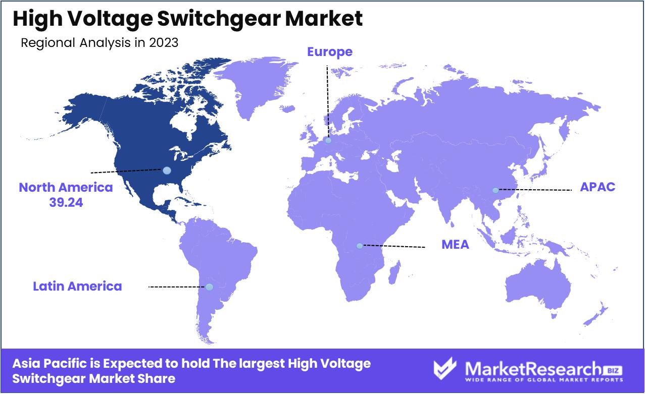 high voltage switchgear market regional analysis