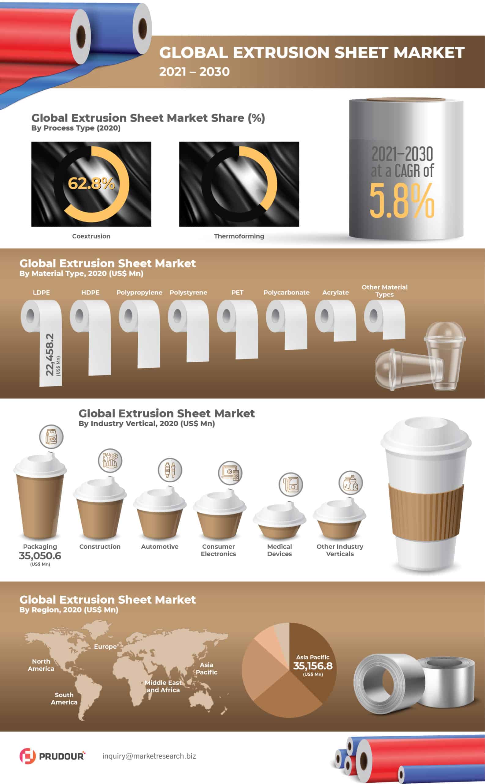 Global Extrusion Sheet Market Infographics