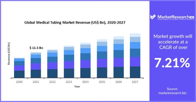 Medical Tubing Market