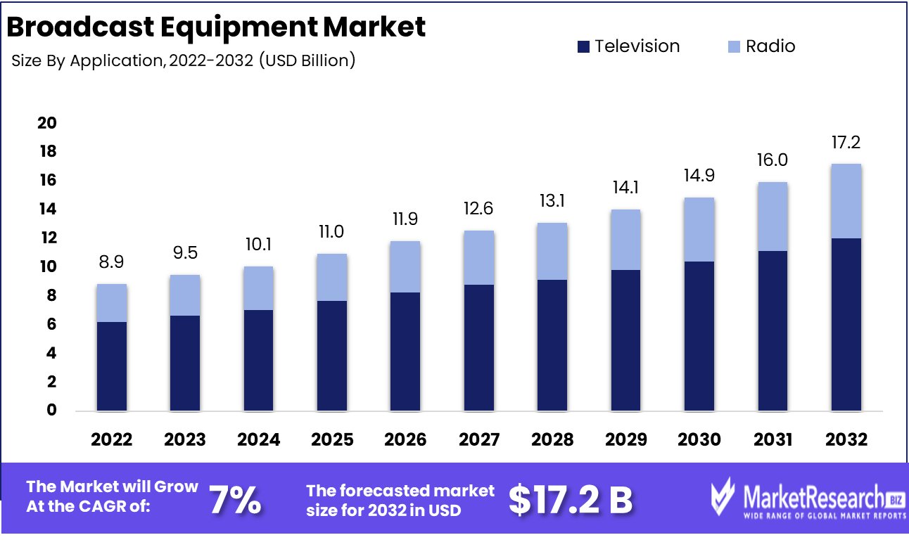 broadcast equipment market