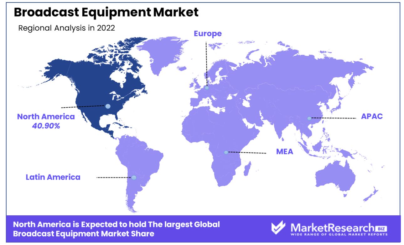 broadcast equipment market regional analysis