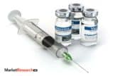 Medical Injection Needle Market