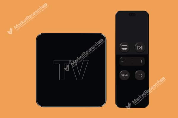 Android Set-Top Boxes Market