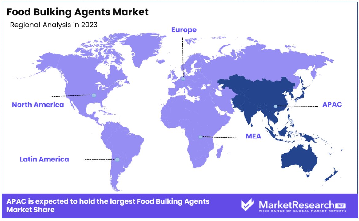 Food Bulking Agents Market By Regional Anlysis
