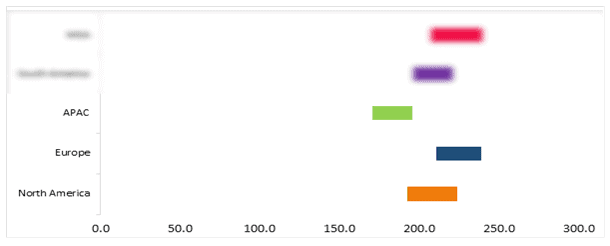 Global Dental Loupe Pricing Analysis 