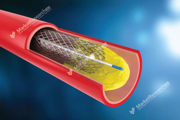 Interventional Cardiology and Peripheral Vascular Devices Market