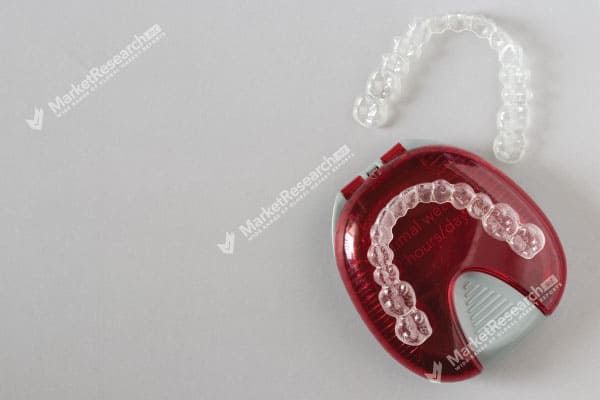 Mouthguard Market