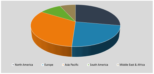 Global Tetrabromobisphenol-A (TBBA) Revenue Market 