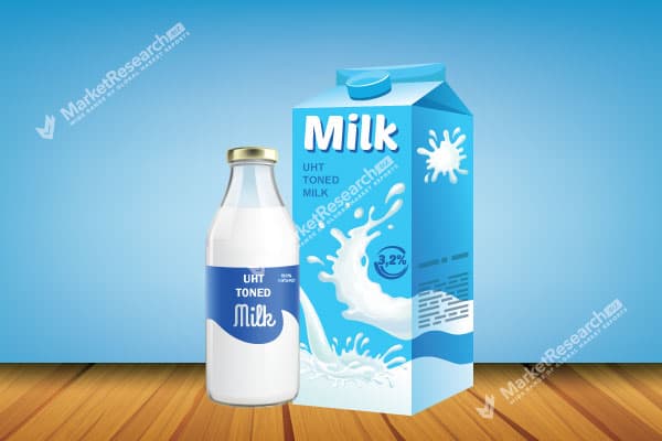 UHT Milk Market