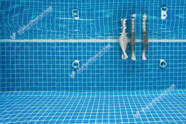 Underwater LED Lights Market