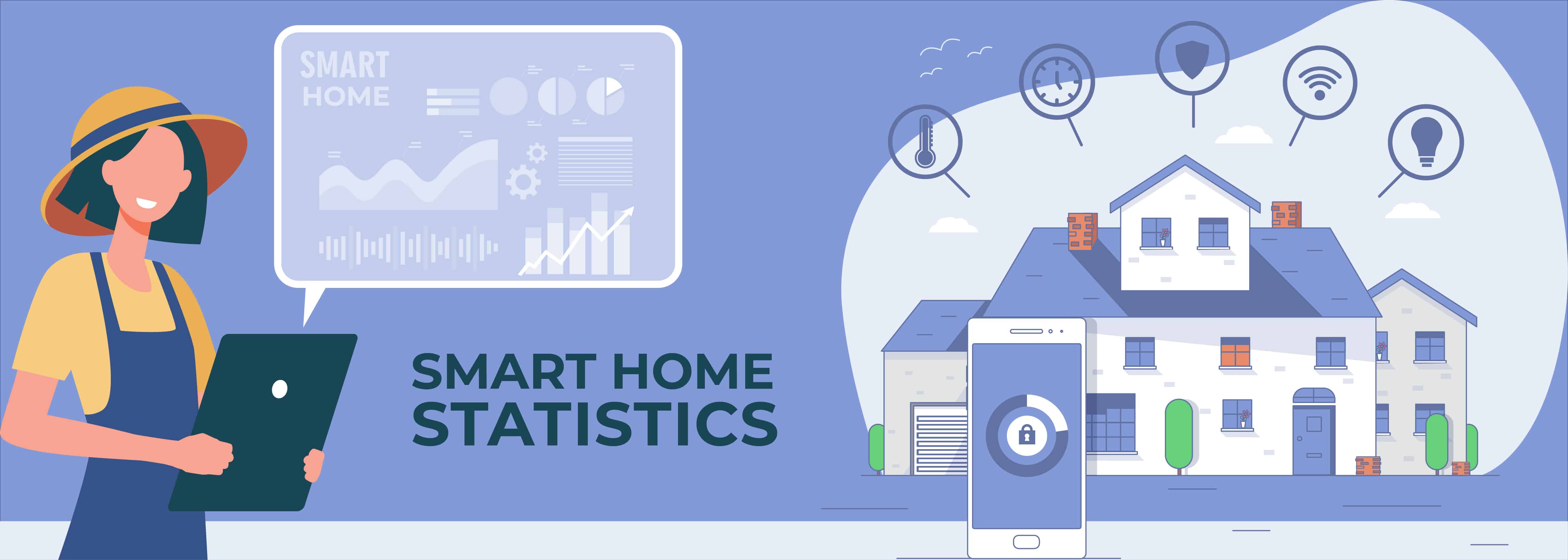 Smart Home Statistics