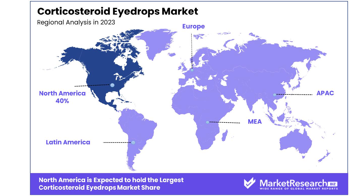 Corticosteroid Eyedrops Market Regional Analysis