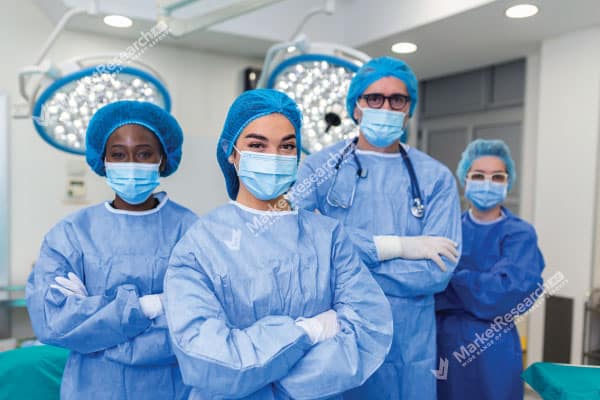 Surgical Mask and Surgical Gown Market