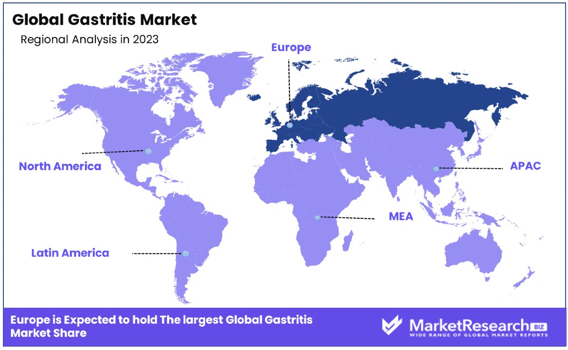 Gastritis Market By Regional Analysis