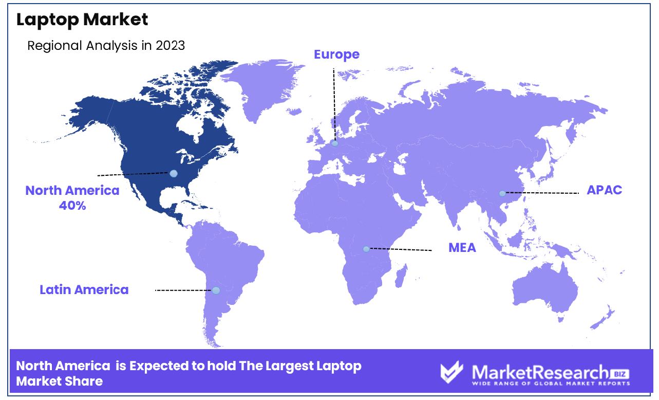 Laptop Market By Regional Analysis