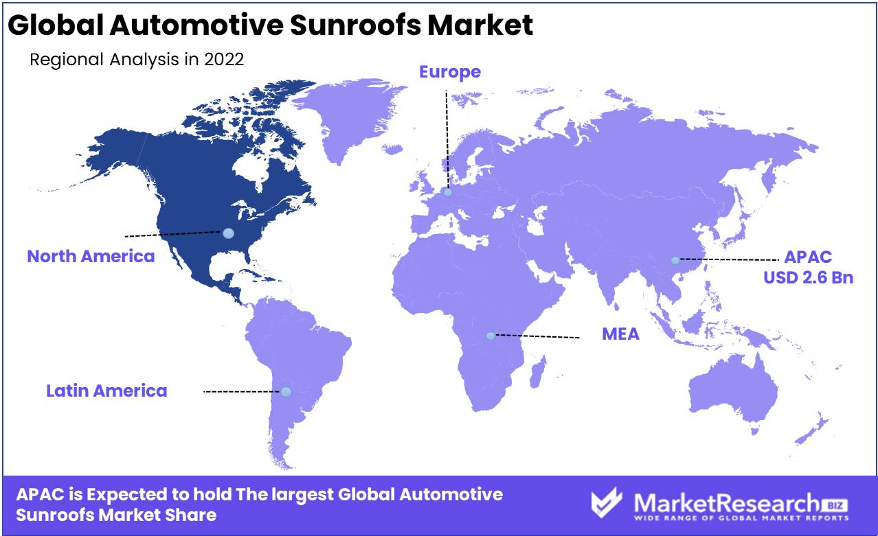 Automotive Sunroofs Market Regional Analysis