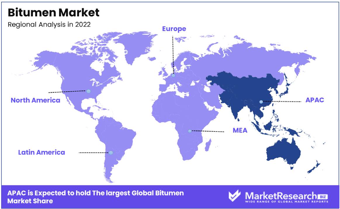 Bitumen Market Regional Analysis