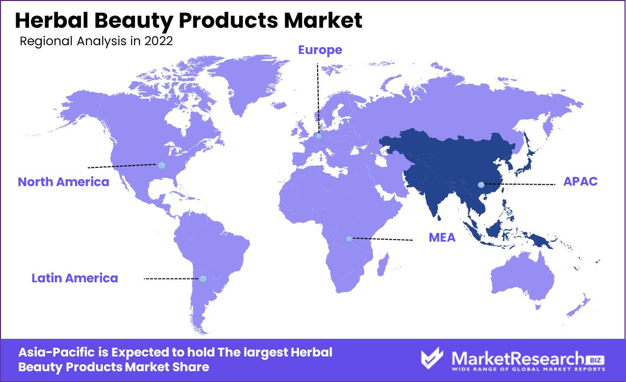Herbal Beauty Products Market