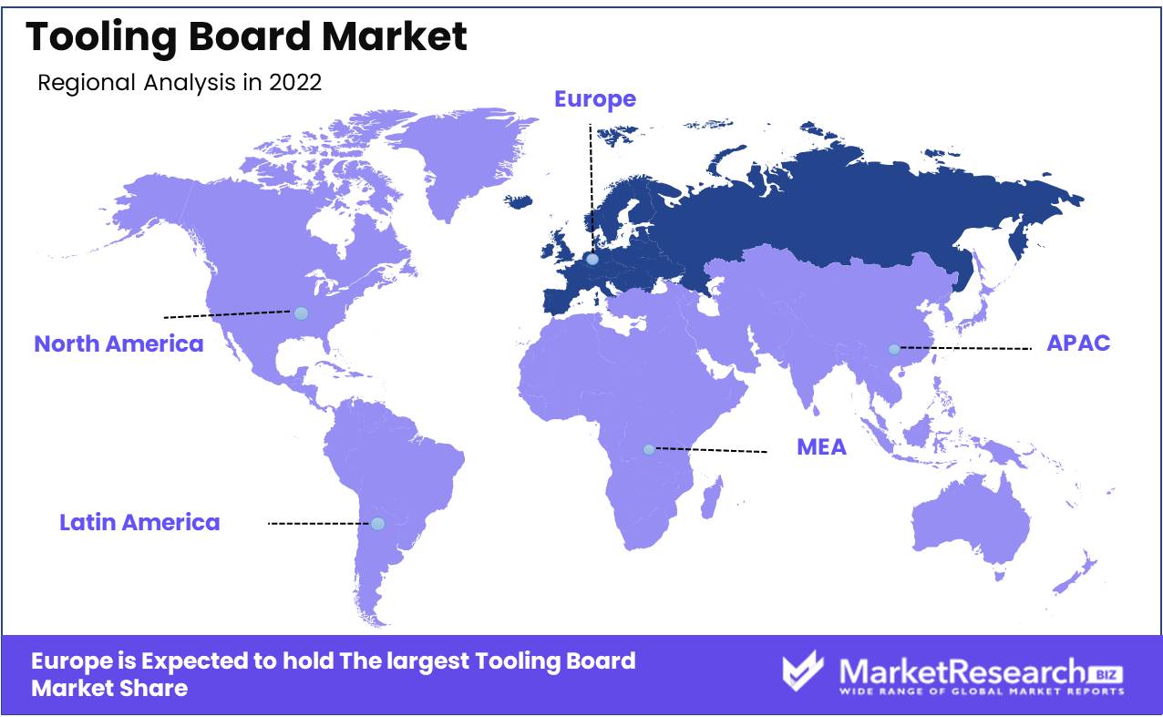 Tooling Board Market