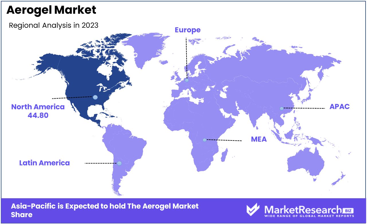 aerogel market by regional analysis