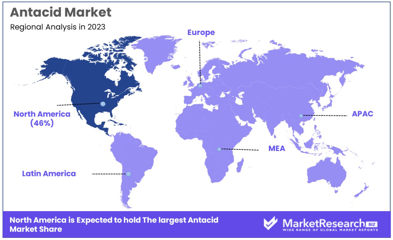 antacid market regional analysis